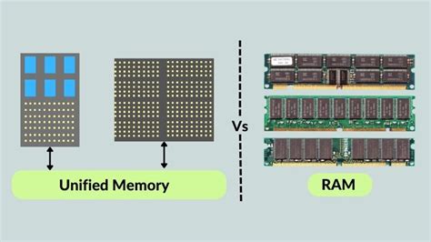 8gb or 16gb ram|8gb vs 16gb unified memory.